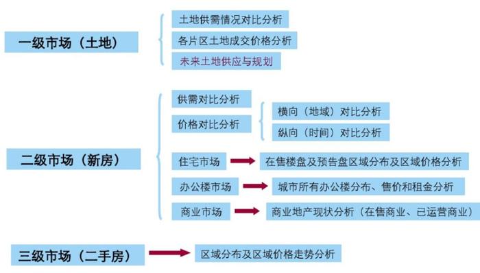 从宏观到微观，手把手教你做房地产市场分析！