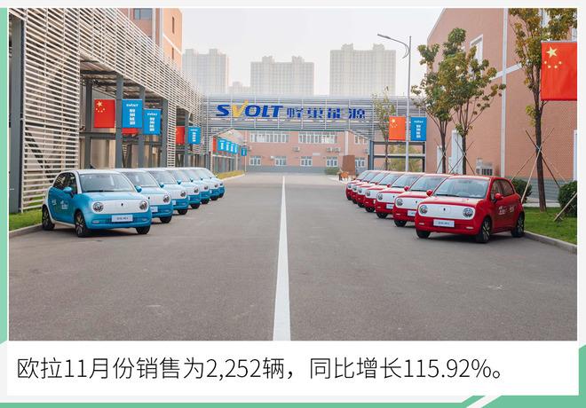 长城汽车1-11月份销量超95万辆 同比增长3.81%