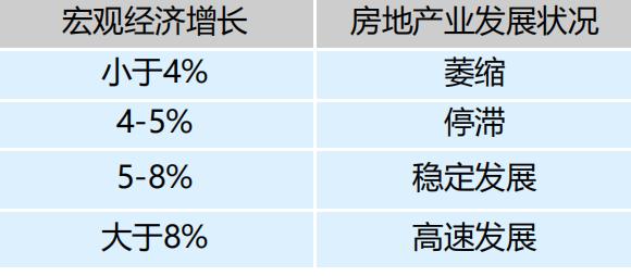 从宏观到微观，手把手教你做房地产市场分析！