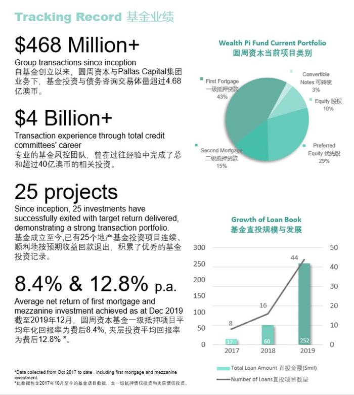 圆周之夜——圆周资本投资人答谢晚宴，探讨地产金融新机遇