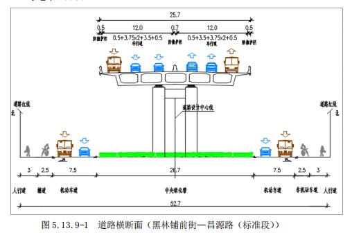 重磅！滇缅大道快速路要来了，从昆楚高速公路进入二环内将“告别”红绿灯！