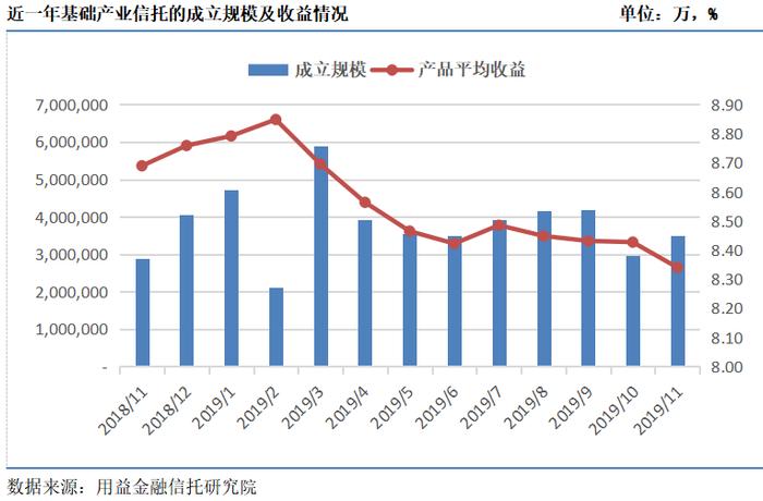 11月集合信托市场小幅回暖 房地产信托募集规模创年内次新低