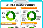 2019年雇佣关系报告发布"狼性文化"最不受员工待见