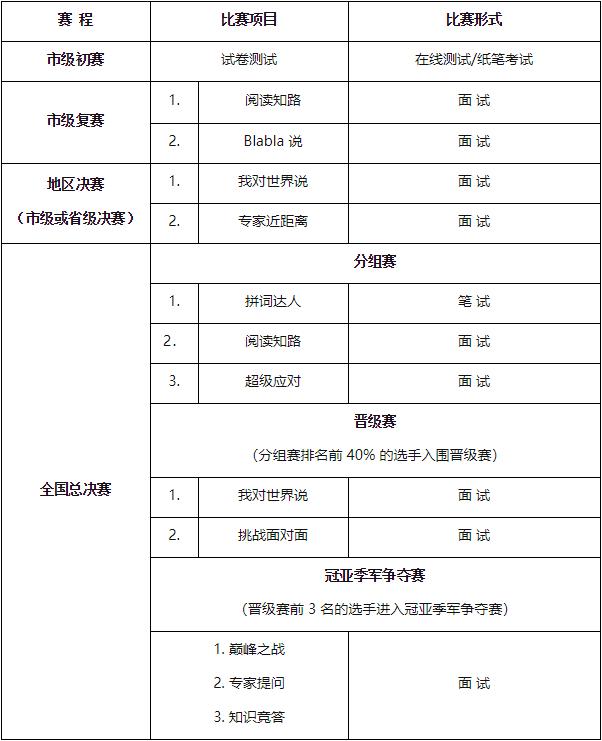 综合评价认可这20个比赛！参加了高考就能加分？