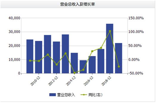 长城集团欠债6亿列入失信名单 天目药业2460万债款回收存悬念