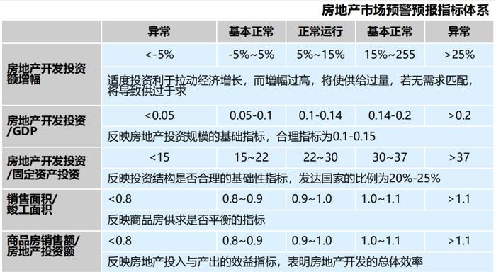 从宏观到微观，手把手教你做房地产市场分析！