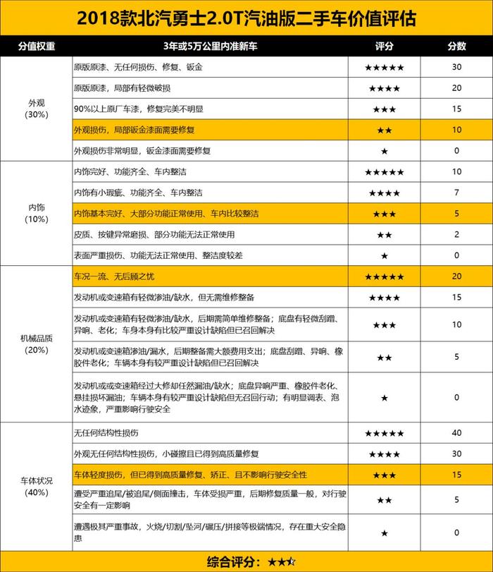 比大G霸气，比卫士好修！这辆十万块的二手车为何这么拉风？