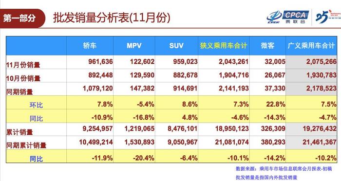 数据丨11月销量出炉，年初车企立下的flag都怎样了？