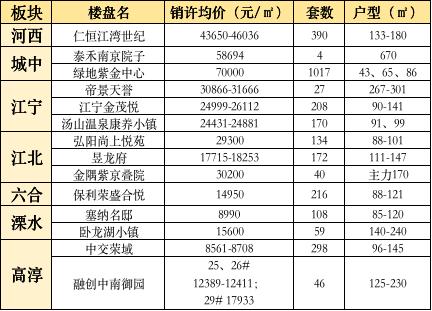 “抢滩登陆”，江北科学城有重磅房源要上！