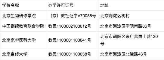 北京市教委：拟停止这5所学校办学许可