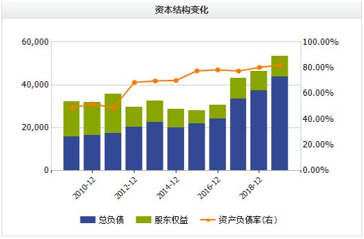 长城集团欠债6亿列入失信名单 天目药业2460万债款回收存悬念