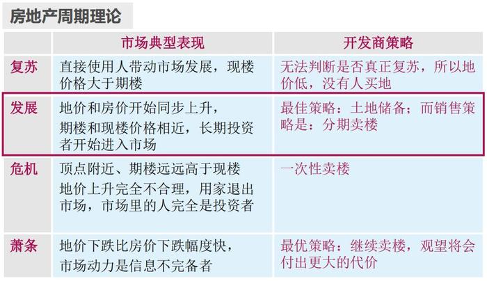 从宏观到微观，手把手教你做房地产市场分析！