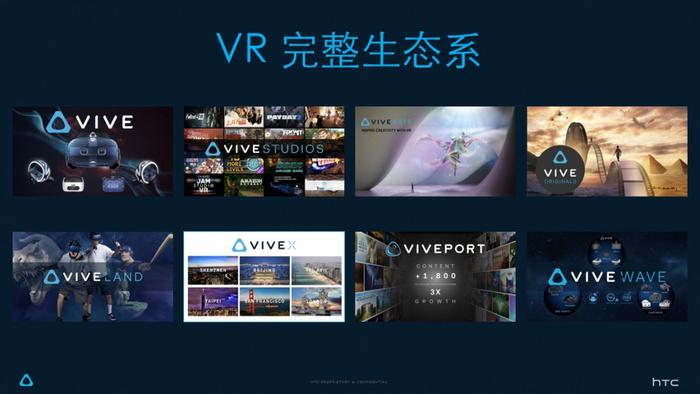 FBEC2019 | HTC Vive 鲍永哲：VR硬件2020年将超过1200万台，消费市场逐渐进入健康轨道