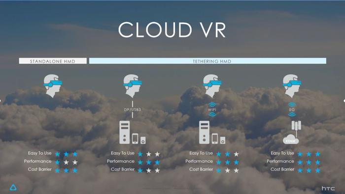 FBEC2019 | HTC Vive 鲍永哲：VR硬件2020年将超过1200万台，消费市场逐渐进入健康轨道