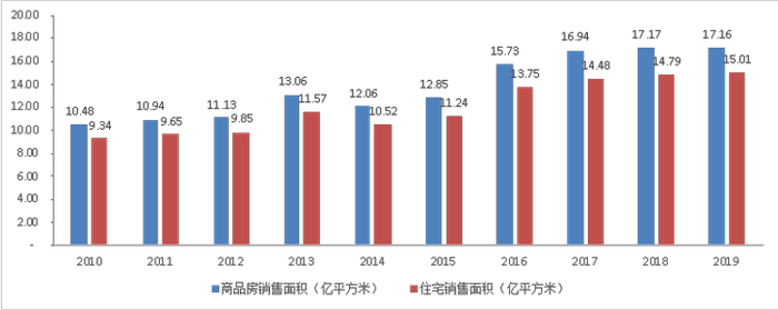 数据来源:国家统计局