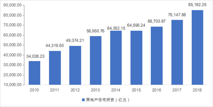 数据来源:国家统计局