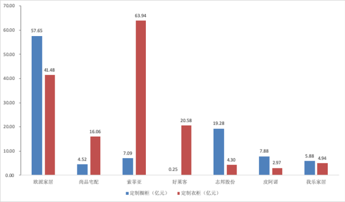 数据来源:上市公司公开资料