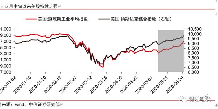 十年来中美国债与gdp_十年来首次 中美1年期国债利率惊现倒挂