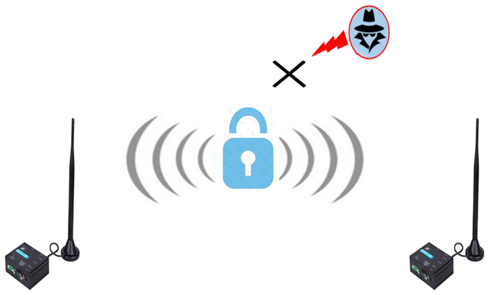 图 9 CANFDWIFI-100U加密功能