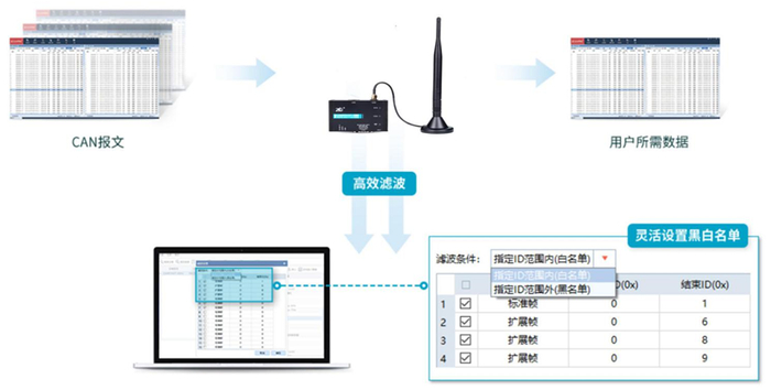 图 10 黑白名单模式