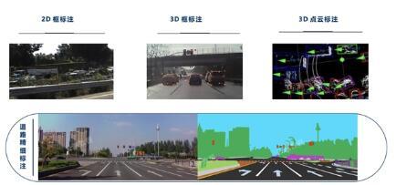 ▲图片来源:云测数据