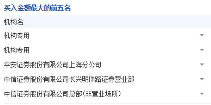 抢跑“辅助生殖”超级赛道 麦迪科技“被抢筹”