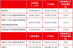 太平洋证券:维持贵州茅台目标价1325元