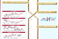 创业板交易制度变化不小 您瞧仔细了（八大要点）