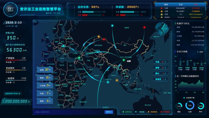 本文文章插图来源于安尔法智控,经授权使用
