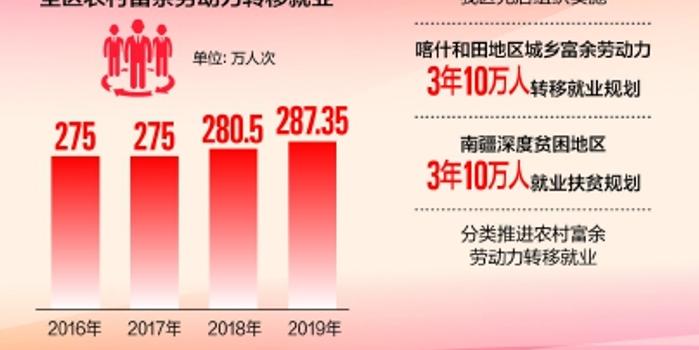 十三五时期脱贫人口数量_十三五脱贫攻坚图片(2)
