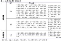 中办、国办：扩大金融业、航运业等对外开放