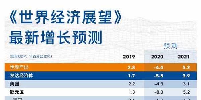 智利人均gdp_智利地图