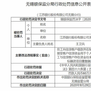 员工与信贷客户存在资金往来 江苏银行无锡分行被罚60万