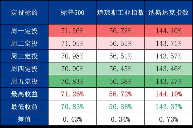数据区间:2010年9月27日-2020年9月30日