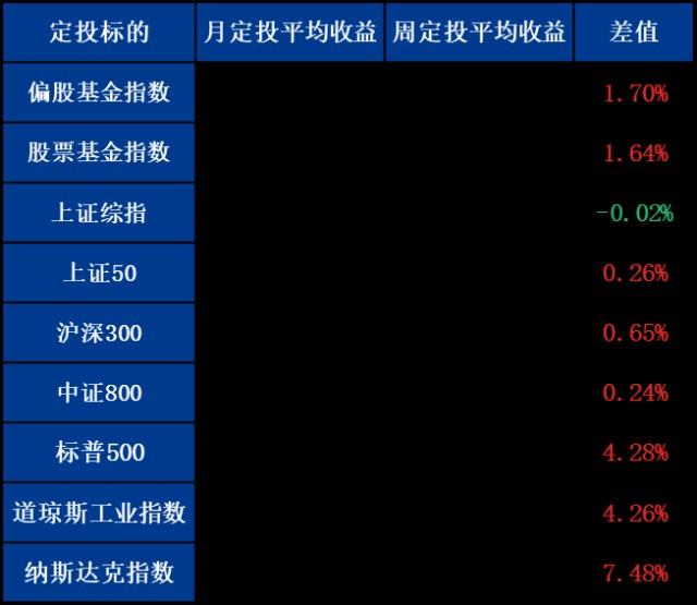 数据区间:2010年9月27日-2020年9月30日