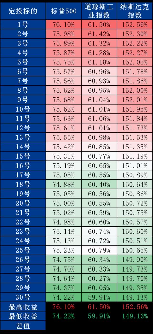 数据区间:2010年9月27日-2020年9月30日