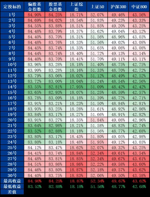 数据区间:2010年9月27日-2020年9月30日