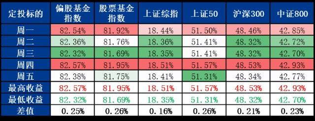 数据区间:2010年9月27日-2020年9月30日