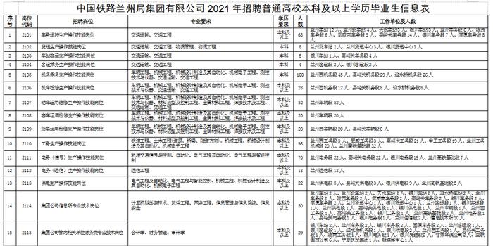 兰州人口 2021_兰州香烟价格表图2021