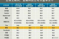 蚂蚁申购场面堪比双十一 港股国际配售部分或已超购