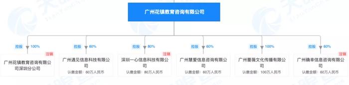 来源/ 天眼查