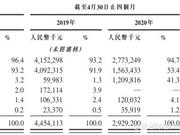 金輝控股過聆訊 收入主要來自物業開發及銷售