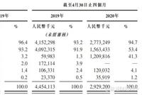 金辉控股过聆讯 收入主要来自物业开发及销售