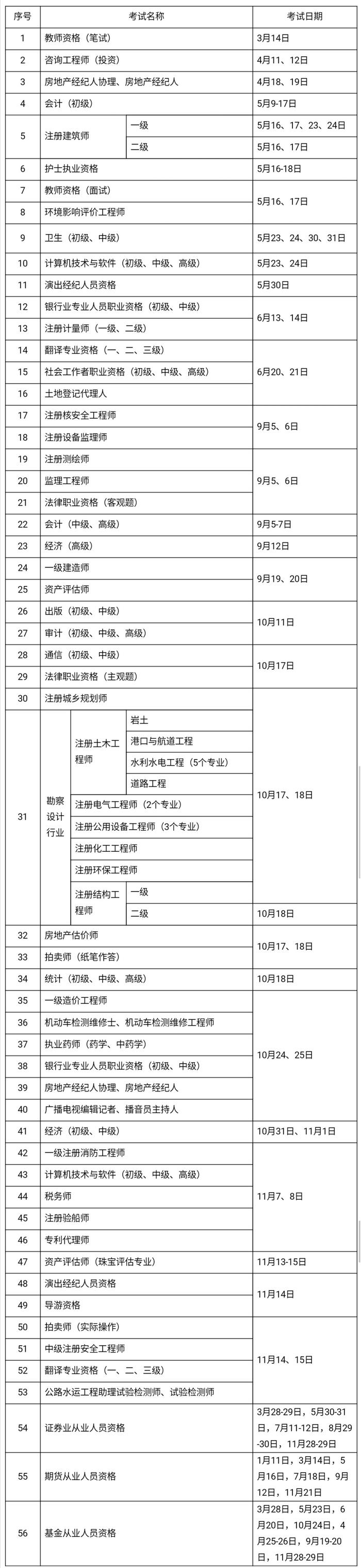 2020年考证时间表来了！教师、会计、法律等56项职业资格考试日期确定