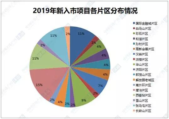 中国房地产网济南/制图
