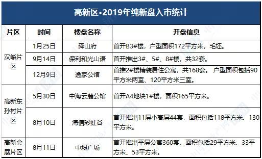 中国房地产网济南/制图