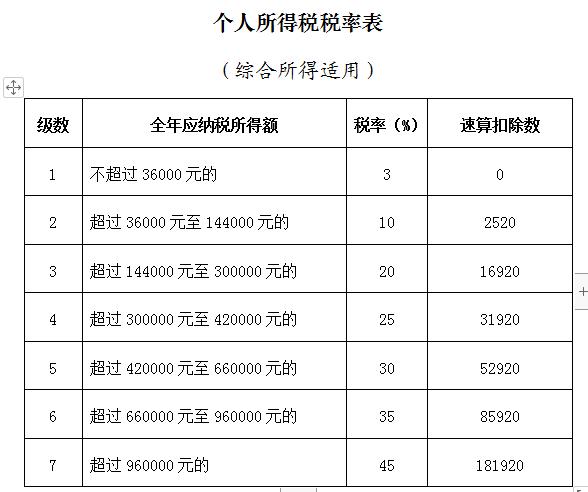 数据来源:国家税务总局