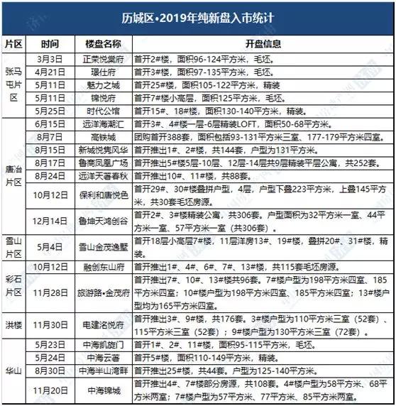 中国房地产网济南/制图