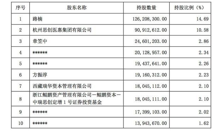 “失去控制人”的思创医惠：4年前6亿定增“未解”