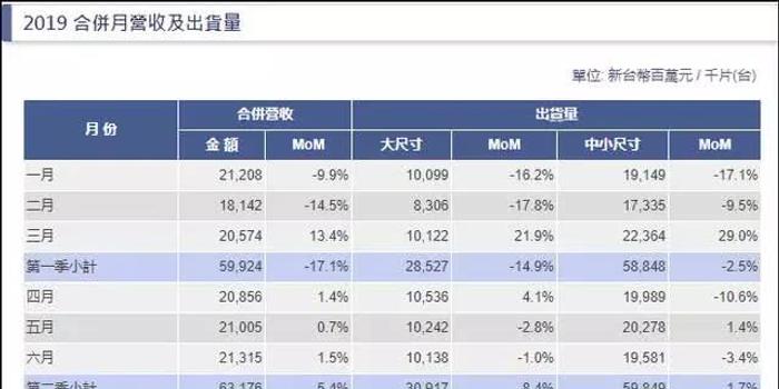 宁波群创光电gdp_群创开建宁波最大规模的屋顶光伏电站